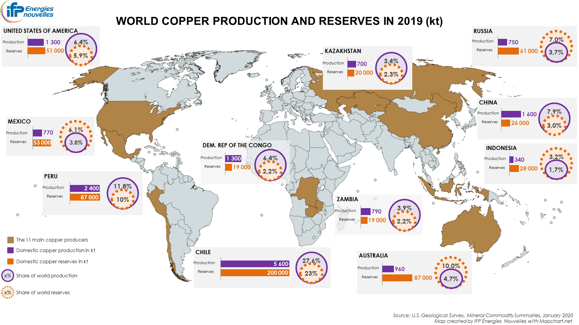 Copper in the energy transition an essential, structural and